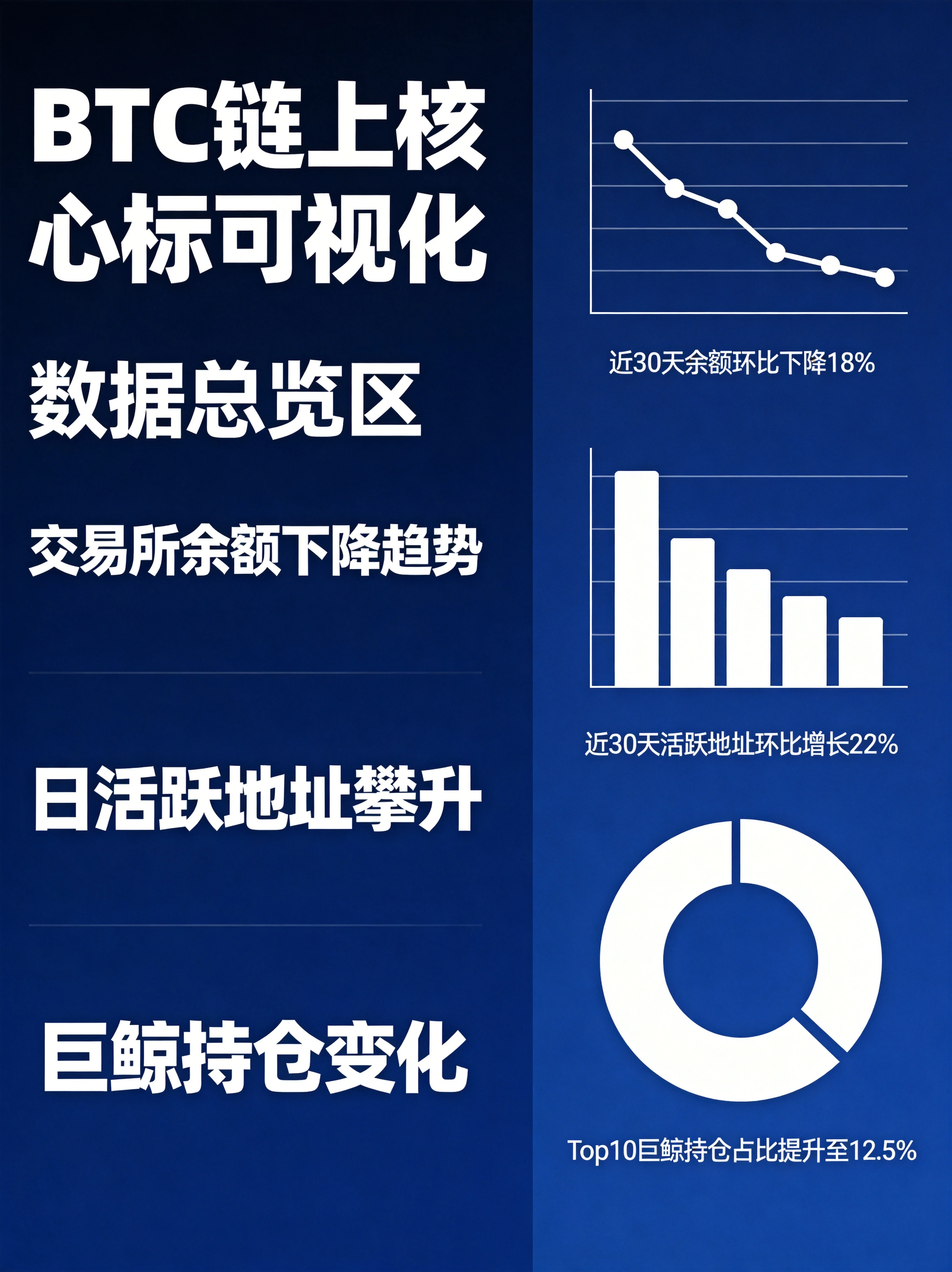 BTC估值与持仓结构指标分析图,MVRV、NUPL、长期持有者占比、SOPR等估值数据可视化 BTC估值与持仓结构指标分析图,MVRV、NUPL、长期持有者占比、SOPR等估值数据可视化
